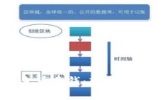 区块链游戏挖金币卖钱：转变游戏玩法的新风潮